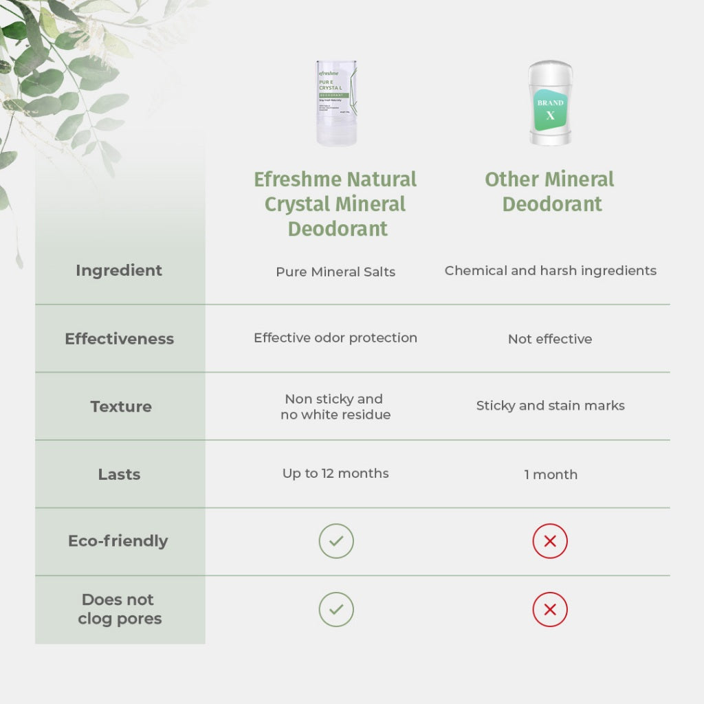 Efreshme Natural Crystal Mineral Deodorant Stone - Unscented Body 24 Hour Odor Protection 120g