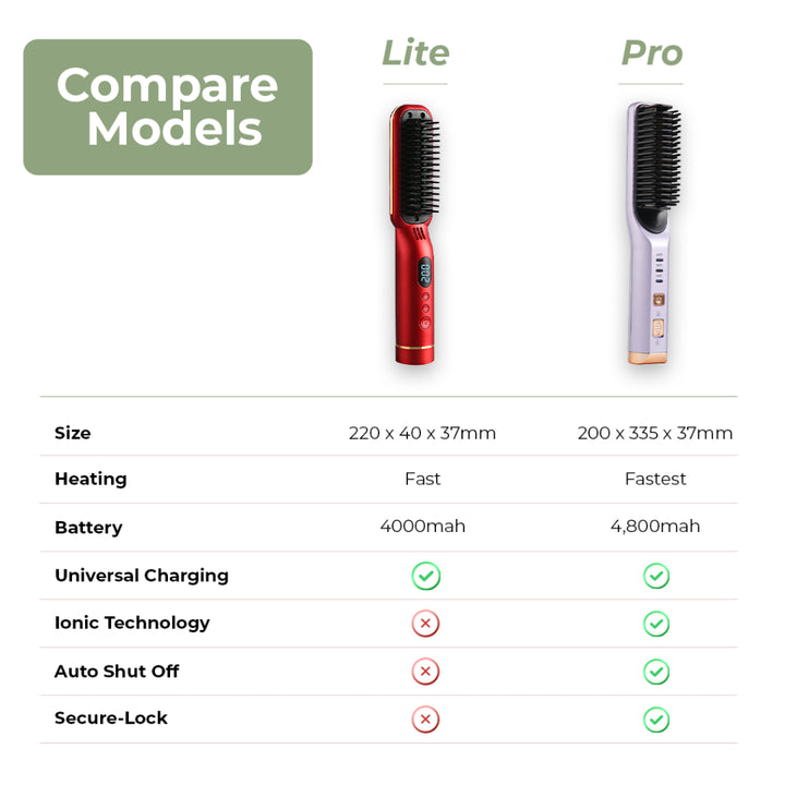 Wireless PRO Hair Straightener and Curler 2 IN 1, Brush Anti Scald Portable Straightening Mini Comb Travel Go