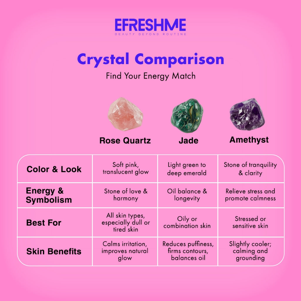 Efreshme Premium Natural Rose Quartz Roller and Gua Sha Set for Face Lifting Slimming Beauty Tool Massage