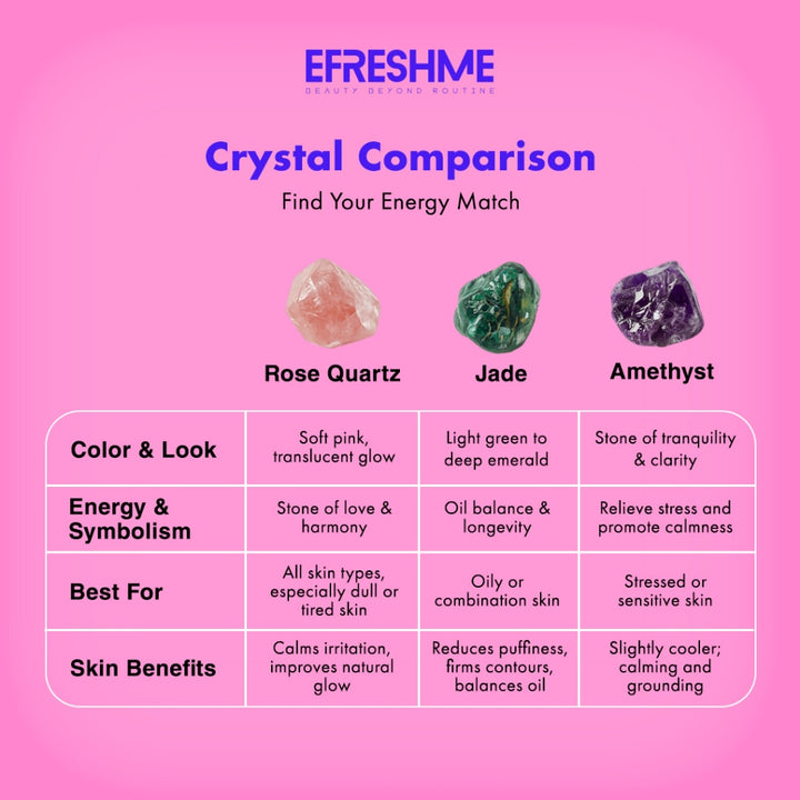 Efreshme Premium Natural Rose Quartz Roller and Gua Sha Set for Face Lifting Slimming Beauty Tool Massage