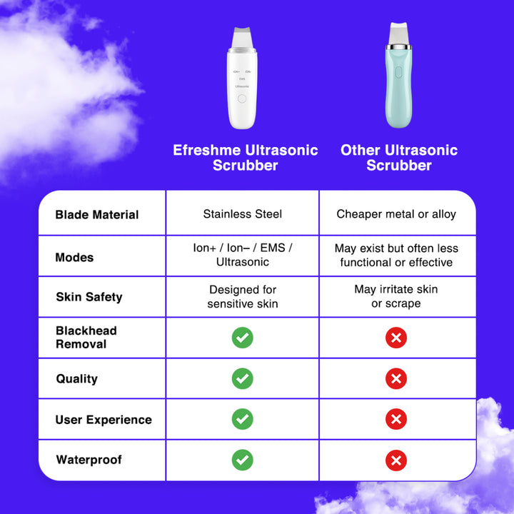 Efreshme Ultrasonic Glow Scrubii - Skin Scrubber Pore Ion Cleaner Facial Exfoliation Blackhead Whitehead Pimple Remover