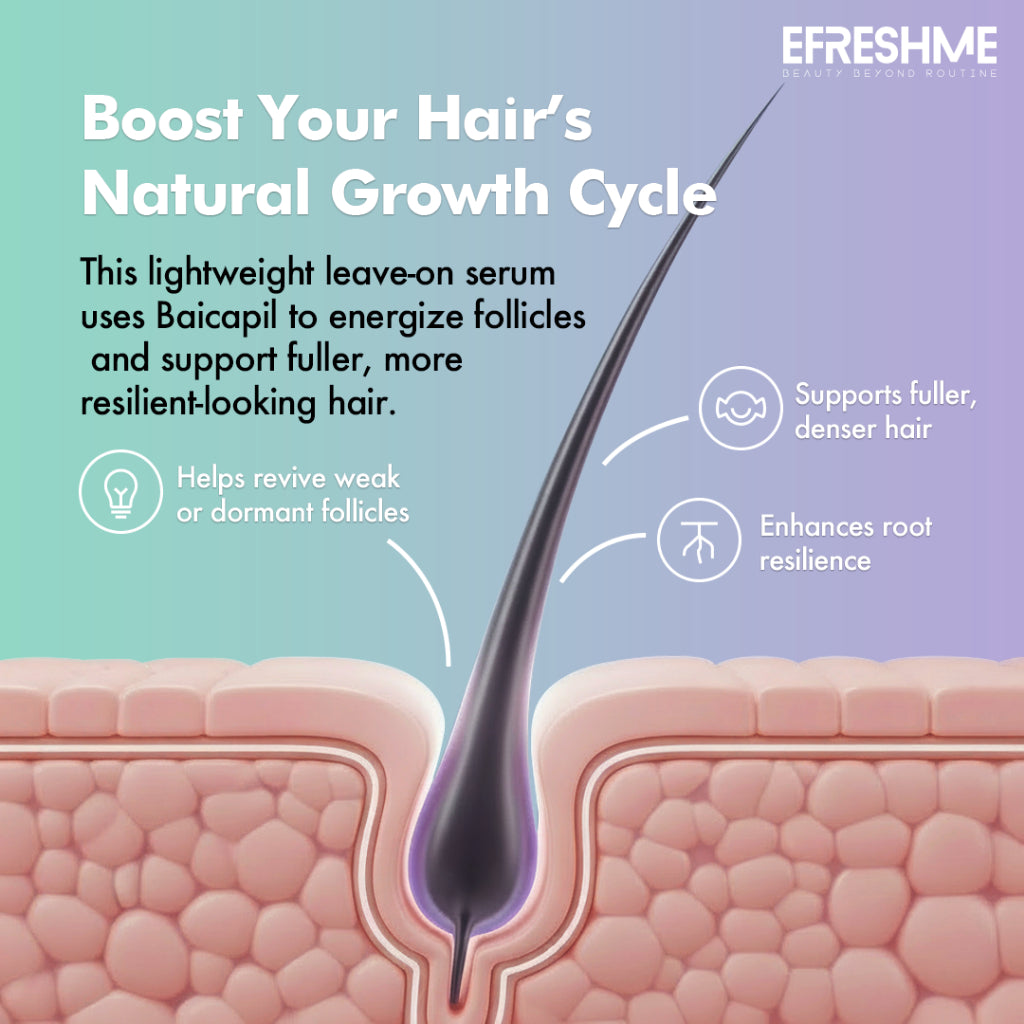 Efreshme Hair Growth Serum Thrivee+, AnaGain Redensyl Baicapil, Anti Fall, Loss Treatment