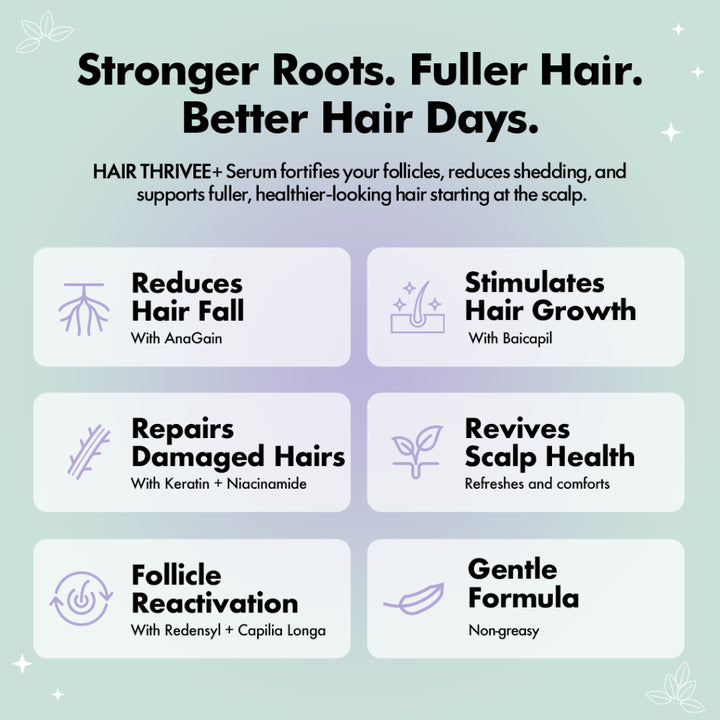 Efreshme Hair Growth Serum Thrivee+, AnaGain Redensyl Baicapil, Anti Fall, Loss Treatment