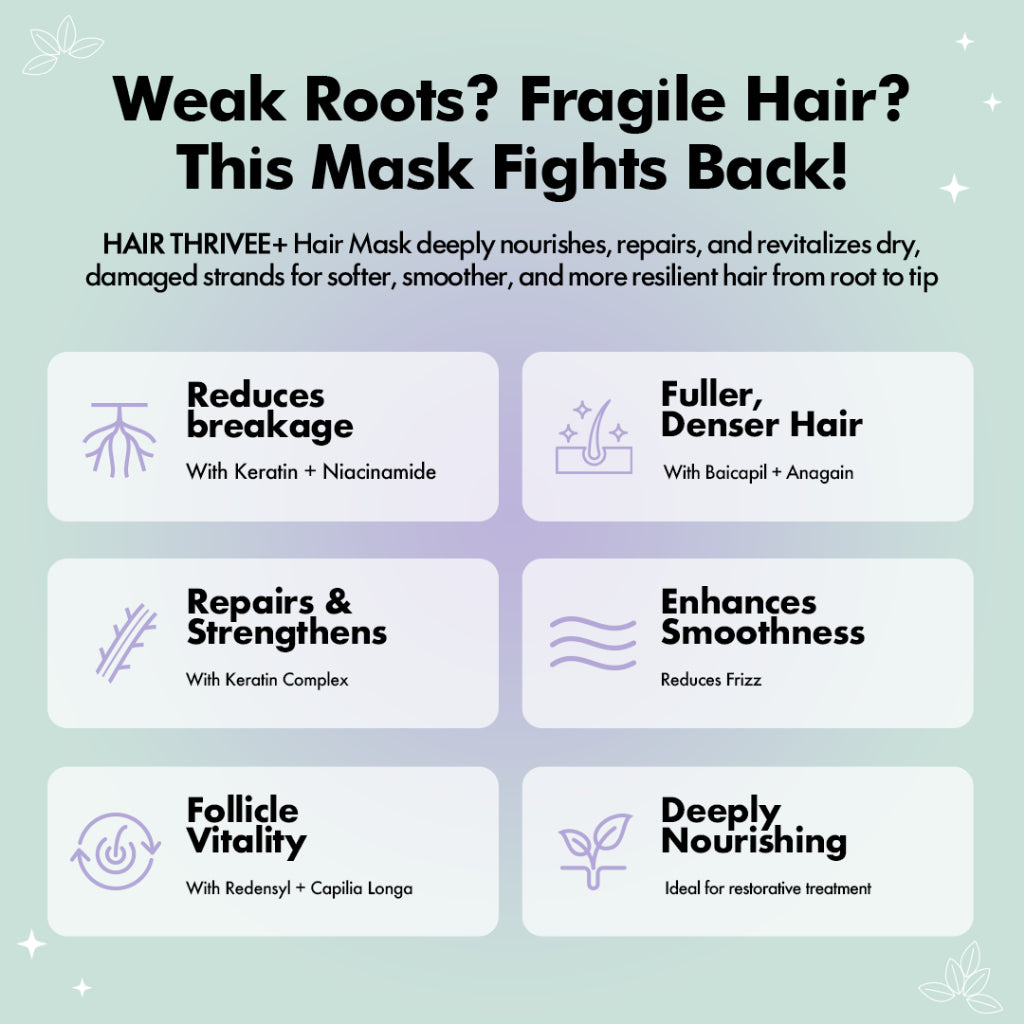 Efreshme Hair Loss Mask Thrivee+, AnaGain Redensyl Baicapil, Anti Fall, Growth Treatment