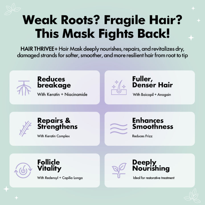 Efreshme Hair Loss Mask Thrivee+, AnaGain Redensyl Baicapil, Anti Fall, Growth Treatment